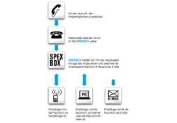 SPEXBOX 2.0 - 10 User - Vo